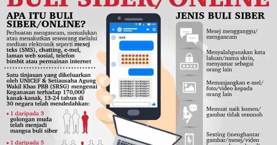 LAMAN BLOG PENDIDIKAN MORAL: Contoh Soalan SPM : Buli Siber