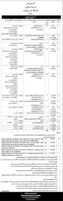 Anti Narcotics Force ANF department Jobs 2022 Apply Now