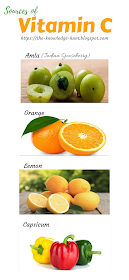 Sources of Vitamin C Amla or Indian gooseberry, Orange, Lemon, Capsicum, etc.