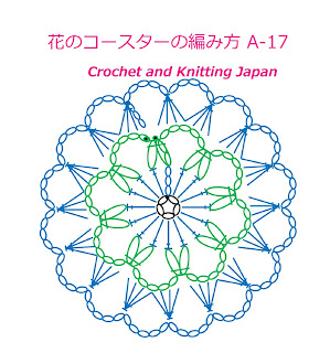 かぎ針編み・花のコースターの編み方 A-17  Crochet Flower Coaster / Crochet and Knitting Japan