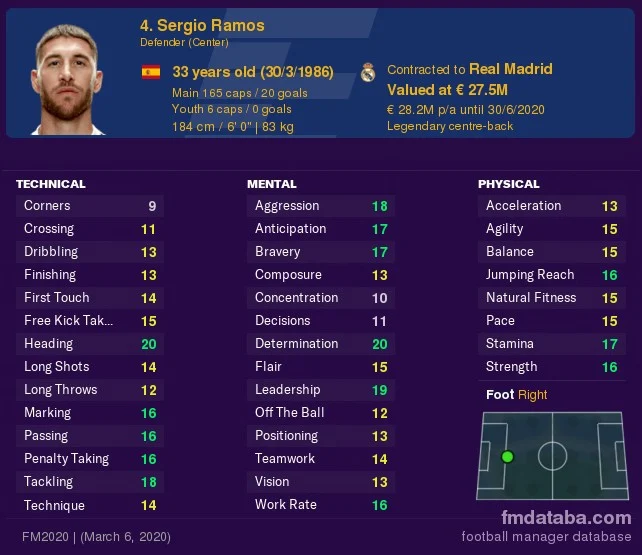 Sergio Ramos