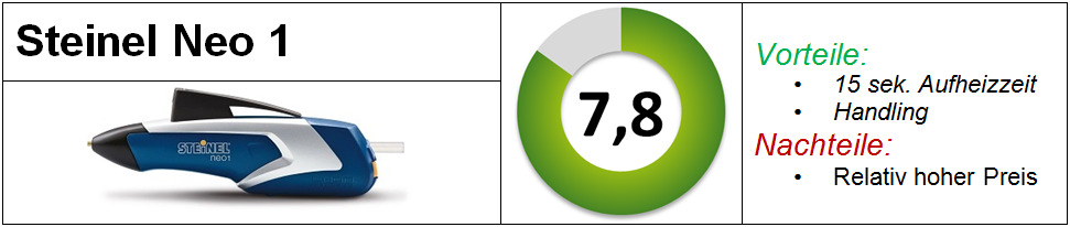 Steinel Neo 1 Heißklebepistole Test