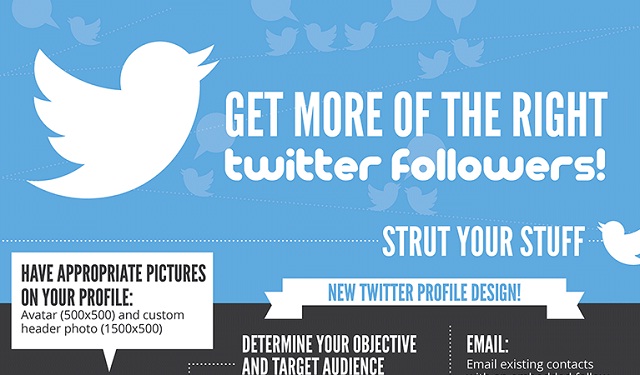 Image: Get More of the Right Twitter Followers 