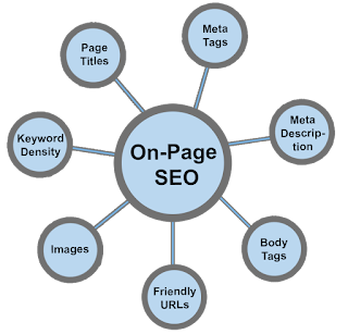 on page seo techniques