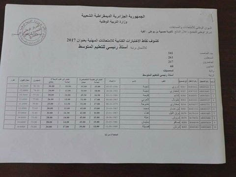 نتائج مسابقة استاذ رئيسي 2017 ولاية تيسمسيلت