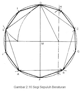 Cara Menggambar Segi Sepuluh Beraturan | Cidahu Story™