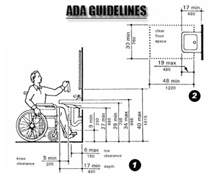 About Bathroom  ADA Bathroom Requirements  How you can 