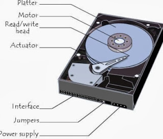 Pengertian, Jenis, Fungsi Harddisk