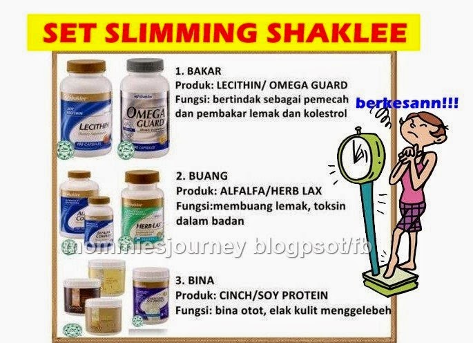 Awas! Kesan Sampingan Set Kurus Shaklee