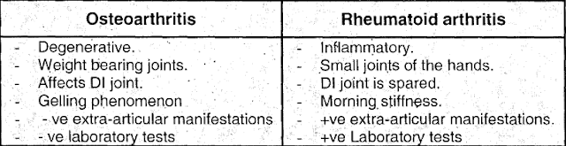 dd-of-osteoarthritis-rheumatoid