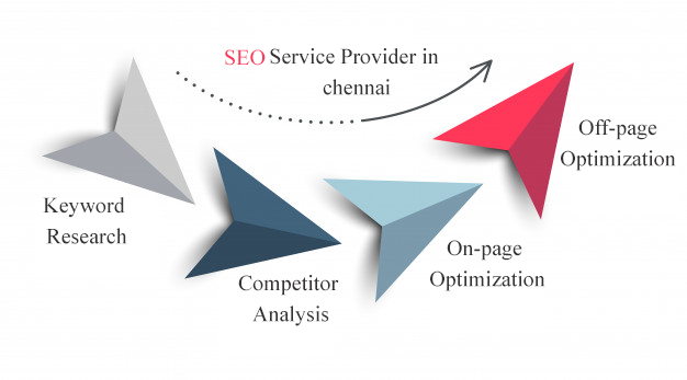 seo Provider in chennai