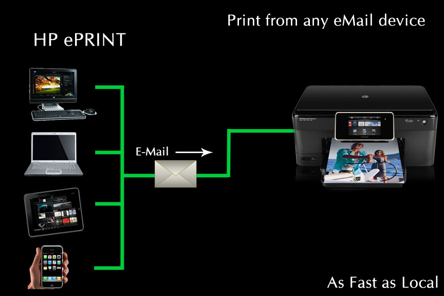 hp eprint setup