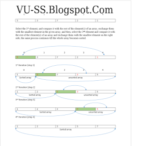 CS502 Assignment No 2 Fall 2019