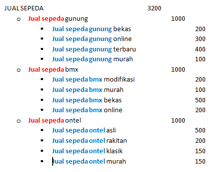 lakukan riset kata kunci panjang dan pendek CARA MELAKUKAN RISET KATA KUNCI TERBARU 2016