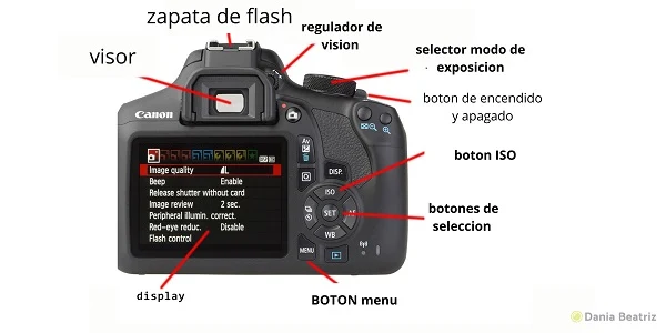 partes-de-una-camara-fotografica