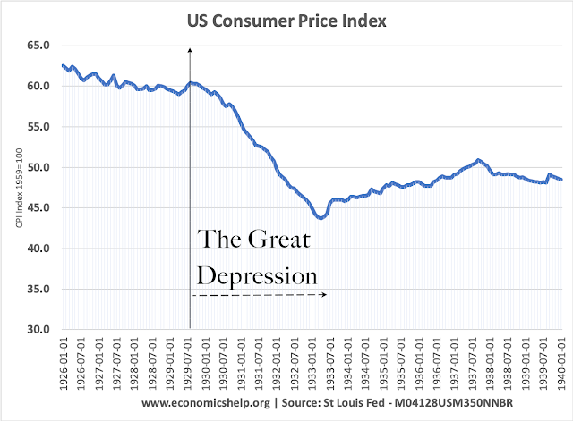 causes of the great depression essay