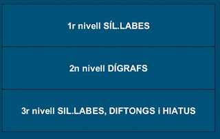 http://clic.xtec.cat/db/jclicApplet.jsp?project=http://clic.xtec.cat/projects/trebsil/jclic/trebsil.jclic.zip&lang=ca&title=Separar+i+comptar+s%EDl%B7labes