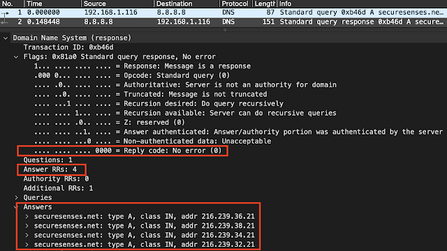 DNS Error types noerror