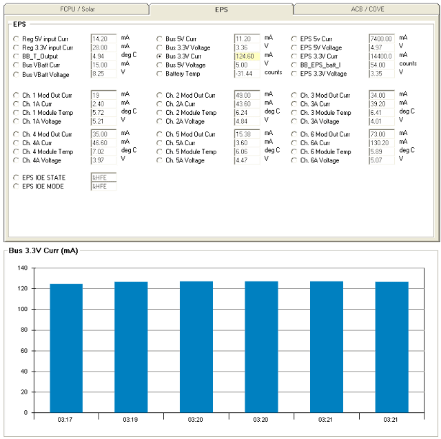 M-Cubed-2 Telemetry Decoder