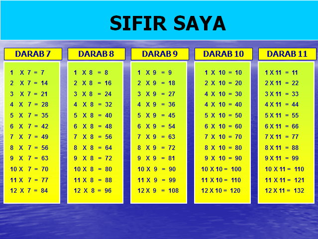 PENGAJARAN DAN PEMBELAJARAN MATEMATIK TAHUN 2