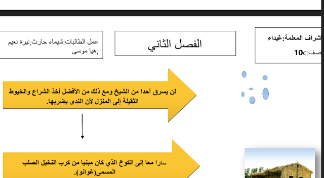 تلخيص رواية الشيخ والبحر الفصل الثاني