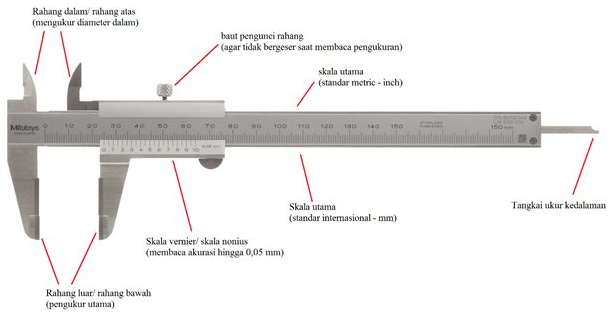 Bagian Bagian Jangka Sorong dan Fungsinya