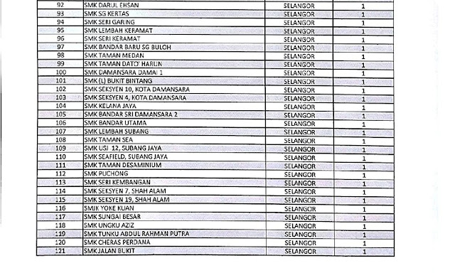 Surat Rasmi Claim Duit - Surat UU