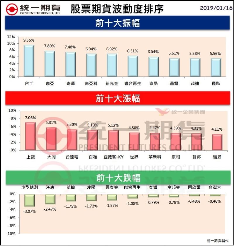 股票期貨(個股期貨)熱門股精選區_統一期貨(台中)