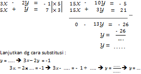 Contoh Soal Un Matematika Smp Spldv Kumpulan Materi Matematika