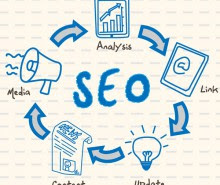 SEO marketing, in Search, Website Traffic, Promote Business, Website Promote