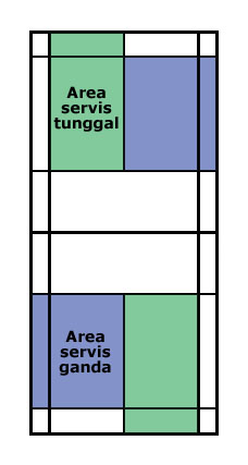 Asal Usul Bulu Tangkis  dan Teknik Bermainnya