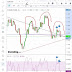 Daily Financial Market Analysis 18.10.2018