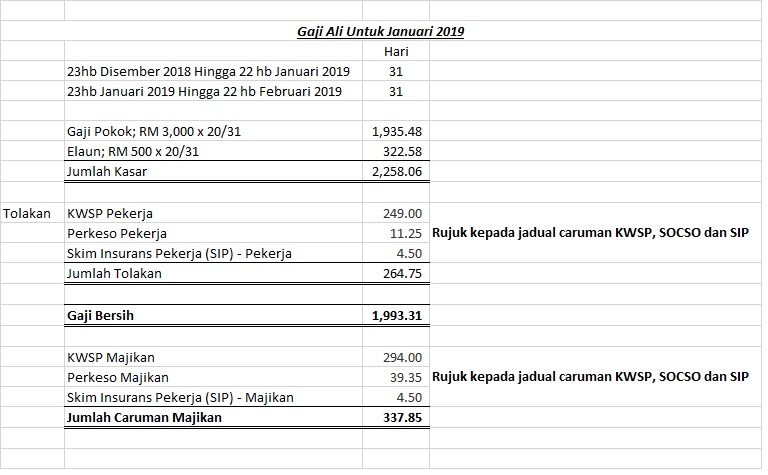 Accounting Central Kira Gaji Pekerja Dengan Mudah Bhgn 1 Gaji Pro Rata