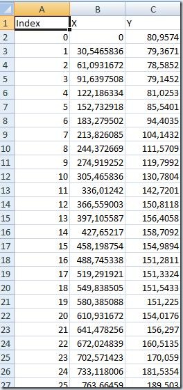 F9. datos del perfil