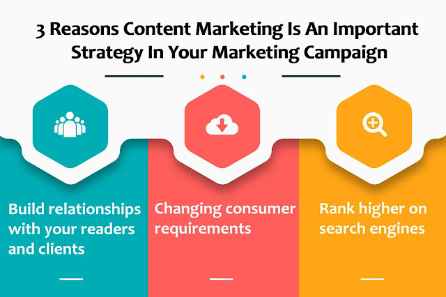 content-marketing-in-digital-marketing.jpeg
