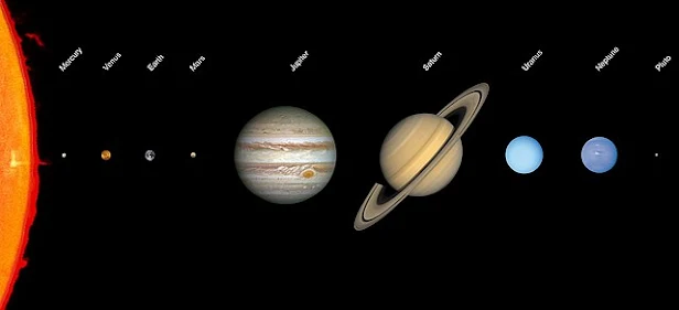 Solar System in Hindi