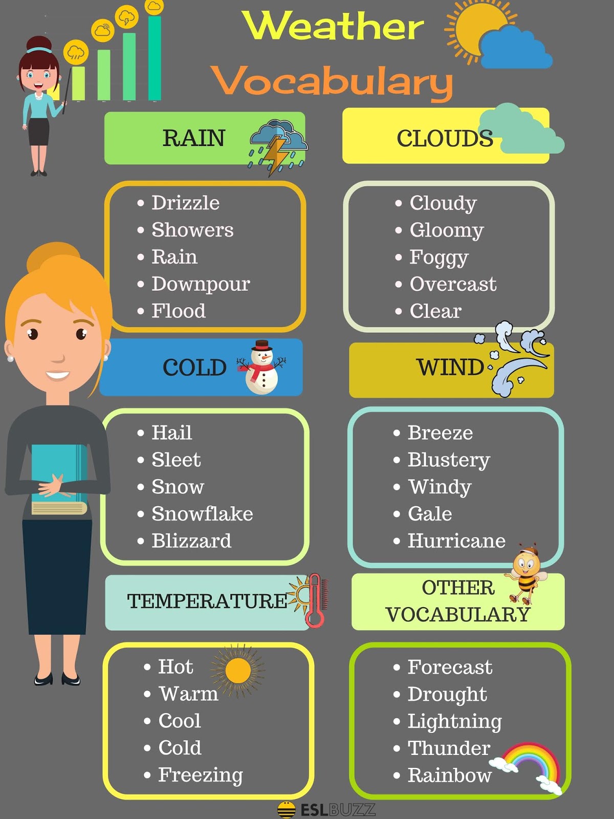 Great Charts to Learn Adjectives in English - Learn ...