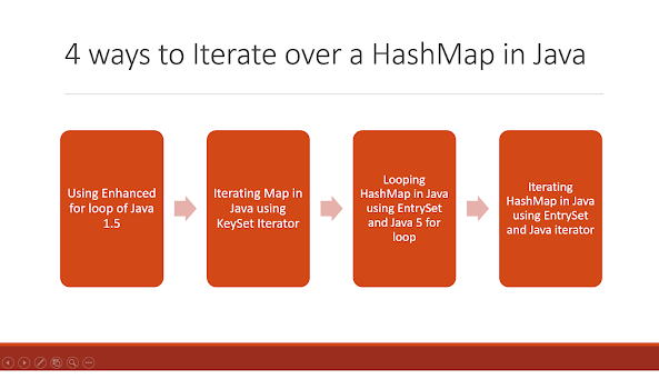 How to Iterate over HashMap in Java? Map.entrySet().iterator() Example