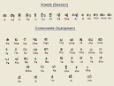 Malayalam Letters In English