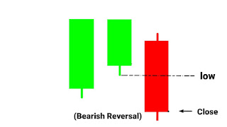 Matching High Candlestick Pattern Diagram,  Bearish Reversal Candlestick Pattern Image