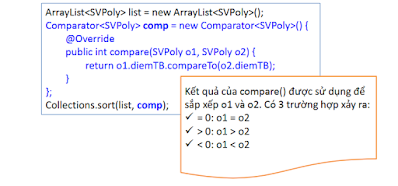 sắp xếp nâng cao trong lập trình java