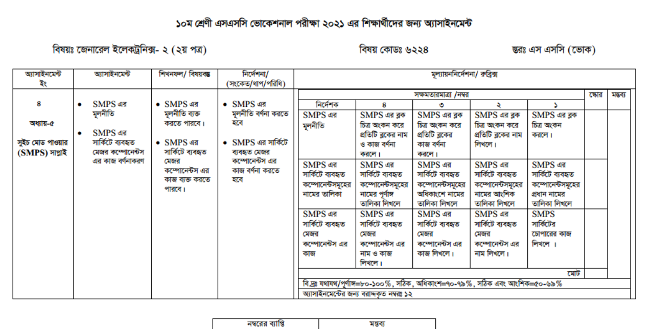 ২০২২ সালের ভোকেশনাল ১০ম শ্রেণির পরীক্ষার্থীদের জেনারেল ইলেকট্রনিক্স (২) ২য় পত্র ৭ম সপ্তাহের এসাইনমেন্ট সমাধান ২০২১, ভোকেশনাল ১০ম শ্রেণির জেনারেল ইলেকট্রনিক্স (২) ২য় পত্র ৭ম সপ্তাহের এসাইনমেন্ট সমাধান ২০২১