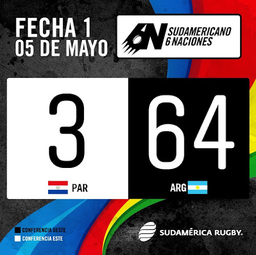 Victoria de Argentina XV ante Paraguay #SAR6N