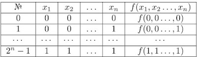 таблица на всички двоични функции, представяне на двоични функции с таблица