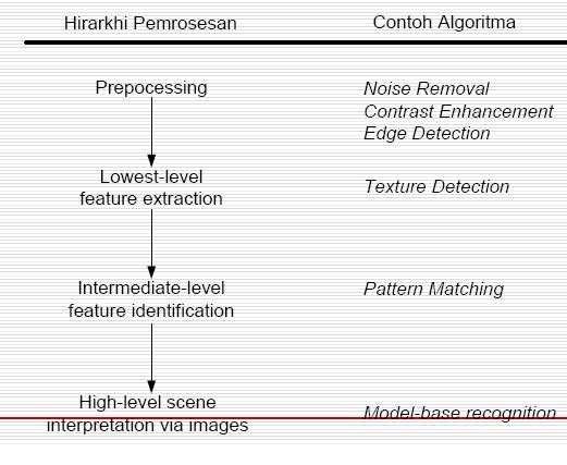 Contoh Algoritma Computer Vision - Simak Gambar Berikut