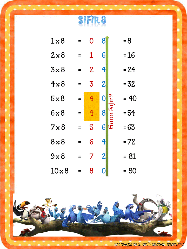 Matematik Bukan Sekadar Kira-kira "Logical Thinking and 