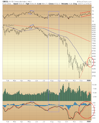 $NYA