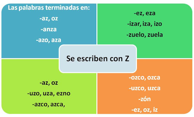 Resultado de imagen de uso de la z mapa conceptual