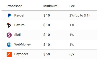 Pagos en PopCash