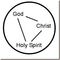 Social System Circle Triunity